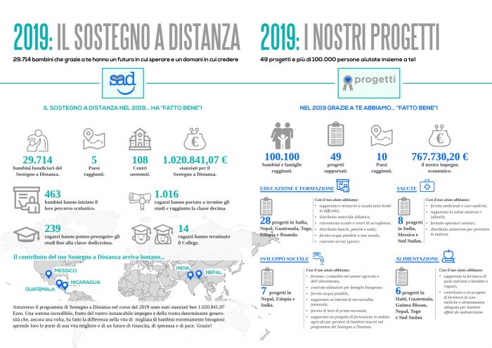 Fratelli Dimenticati in numeri